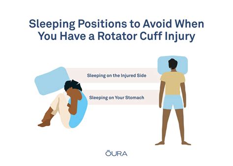 The more you irritate your shoulder the longer it will be painful. . Rotator cuff pain from sleeping reddit